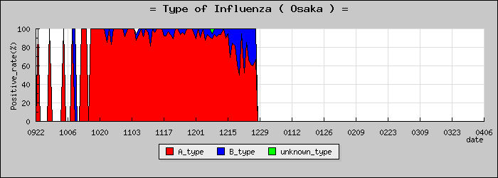 [����ܤο�®�ƥ���������Υ������̳��]