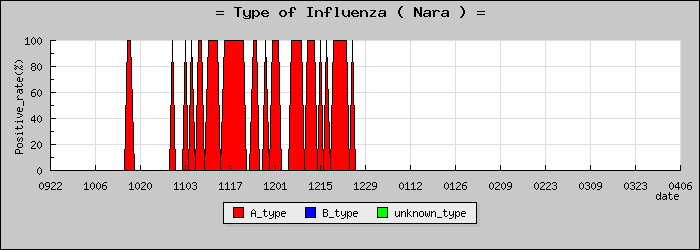 [���ɸ��ο�®�ƥ���������Υ������̳��]
