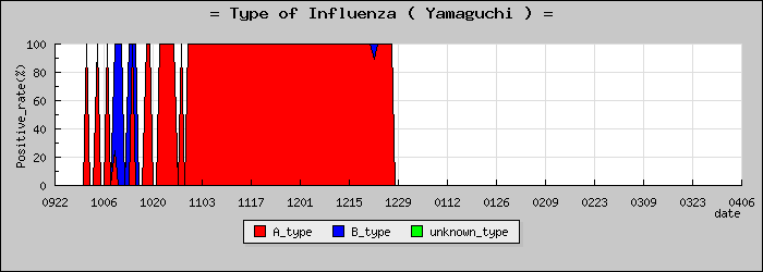 [�������ο�®�ƥ���������Υ������̳��]