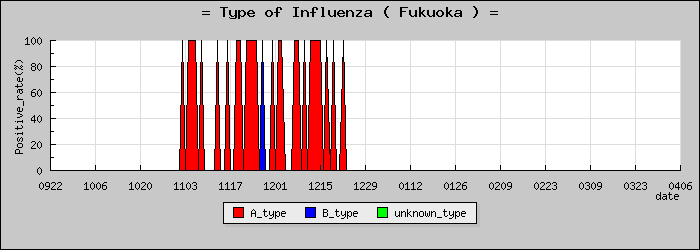 [ʡ�����ο�®�ƥ���������Υ������̳��]