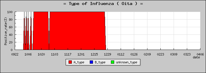 [��ʬ���ο�®�ƥ���������Υ������̳��]