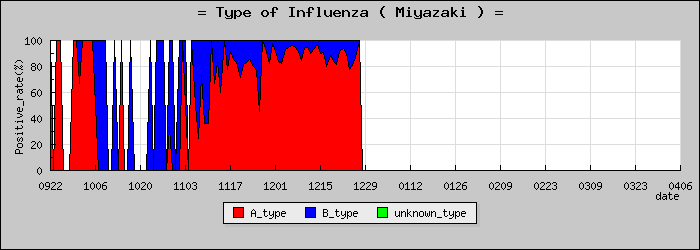 [�ܺ긩�ο�®�ƥ���������Υ������̳��]