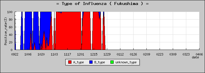 [ʡ�縩�ο�®�ƥ���������Υ������̳��]
