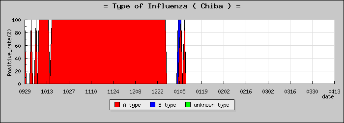 [���ո��ο�®�ƥ���������Υ������̳��]
