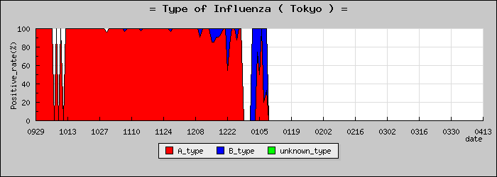 [����Ԥο�®�ƥ���������Υ������̳��]