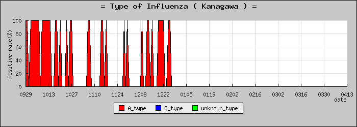 [������ο�®�ƥ���������Υ������̳��]