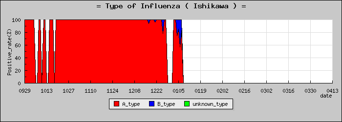 [����ο�®�ƥ���������Υ������̳��]