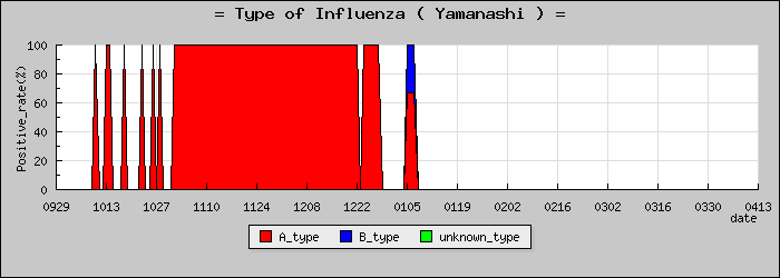 [�������ο�®�ƥ���������Υ������̳��]