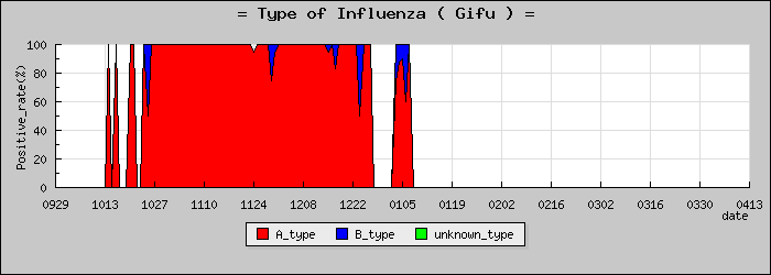 [���츩�ο�®�ƥ���������Υ������̳��]