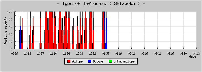 [�Ų����ο�®�ƥ���������Υ������̳��]