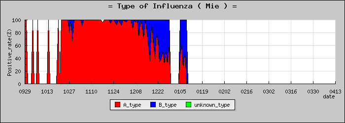 [���Ÿ��ο�®�ƥ���������Υ������̳��]