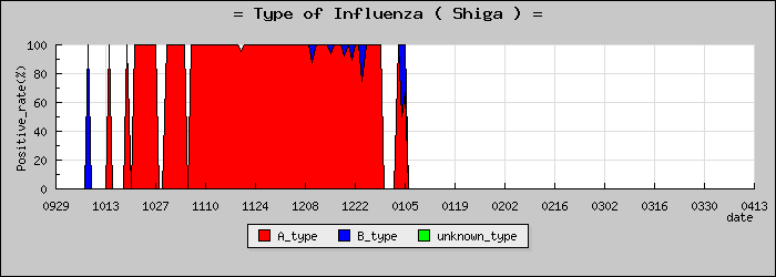 [���츩�ο�®�ƥ���������Υ������̳��]