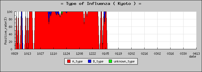 [�����ܤο�®�ƥ���������Υ������̳��]