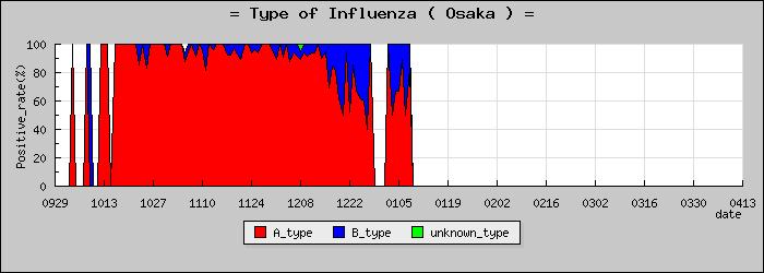 [����ܤο�®�ƥ���������Υ������̳��]
