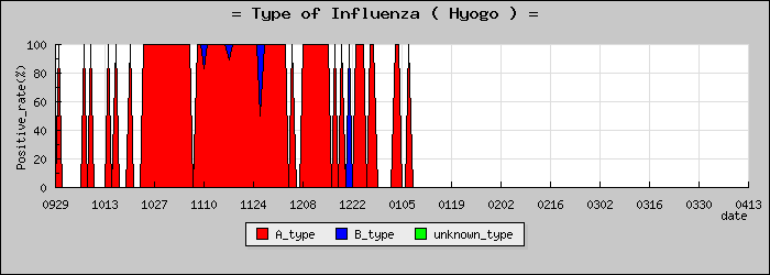 [ʼ�˸��ο�®�ƥ���������Υ������̳��]