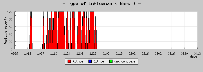 [���ɸ��ο�®�ƥ���������Υ������̳��]