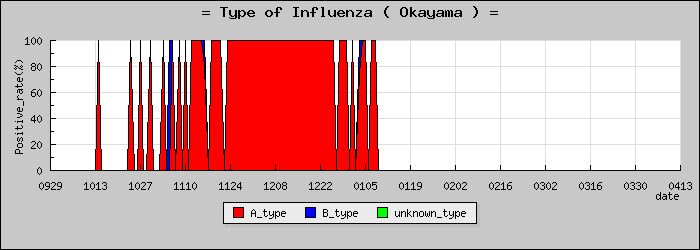 [�������ο�®�ƥ���������Υ������̳��]