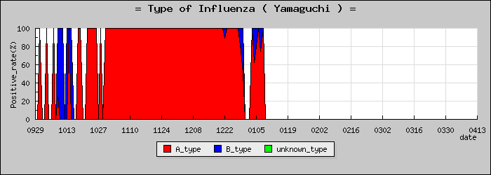 [�������ο�®�ƥ���������Υ������̳��]