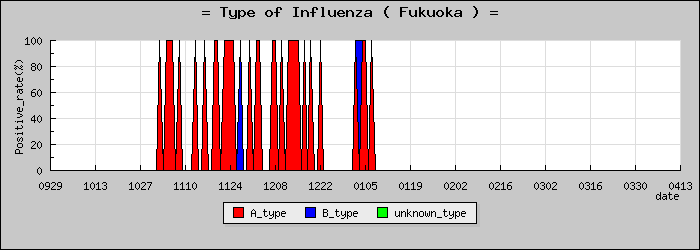 [ʡ�����ο�®�ƥ���������Υ������̳��]