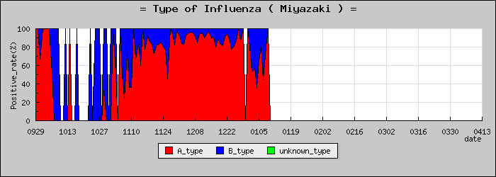 [�ܺ긩�ο�®�ƥ���������Υ������̳��]