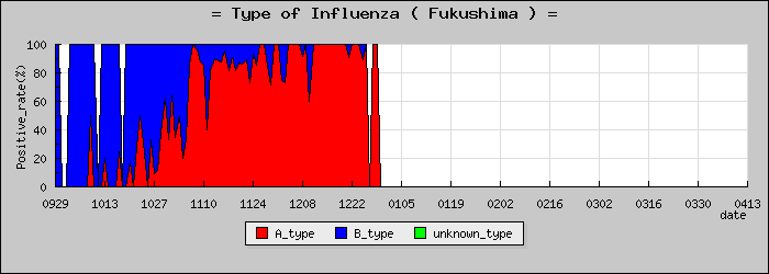[ʡ�縩�ο�®�ƥ���������Υ������̳��]