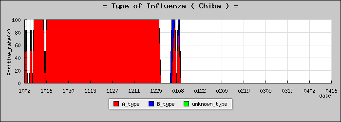 [���ո��ο�®�ƥ���������Υ������̳��]