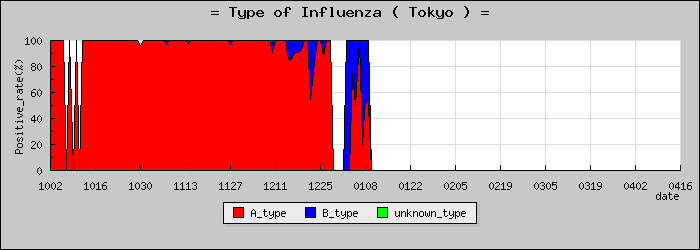 [����Ԥο�®�ƥ���������Υ������̳��]