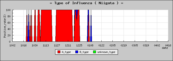 [���㸩�ο�®�ƥ���������Υ������̳��]