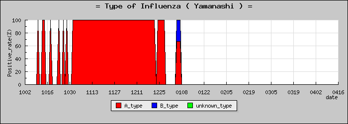[�������ο�®�ƥ���������Υ������̳��]