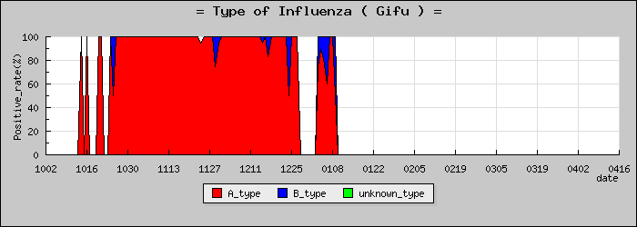 [���츩�ο�®�ƥ���������Υ������̳��]