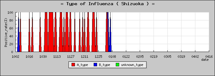 [�Ų����ο�®�ƥ���������Υ������̳��]