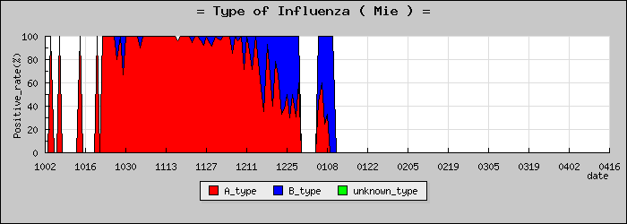 [���Ÿ��ο�®�ƥ���������Υ������̳��]