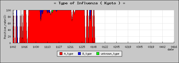 [�����ܤο�®�ƥ���������Υ������̳��]