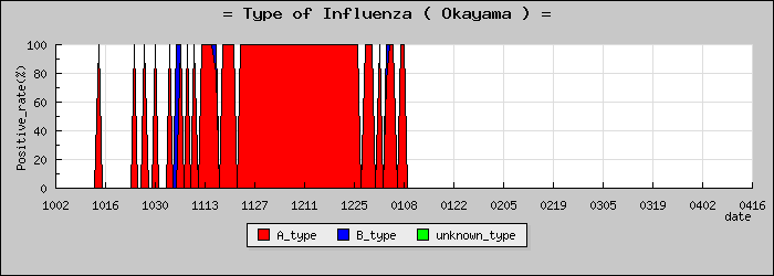 [�������ο�®�ƥ���������Υ������̳��]