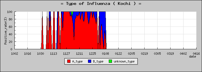[���θ��ο�®�ƥ���������Υ������̳��]