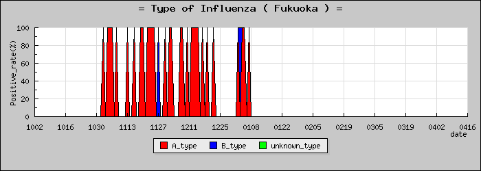 [ʡ�����ο�®�ƥ���������Υ������̳��]