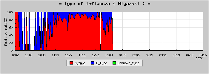 [�ܺ긩�ο�®�ƥ���������Υ������̳��]
