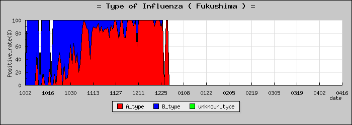 [ʡ�縩�ο�®�ƥ���������Υ������̳��]