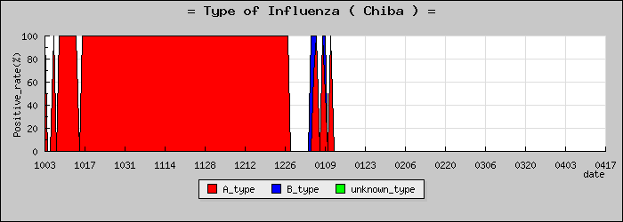 [���ո��ο�®�ƥ���������Υ������̳��]