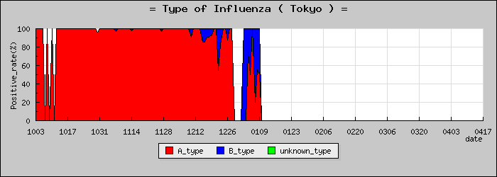 [����Ԥο�®�ƥ���������Υ������̳��]