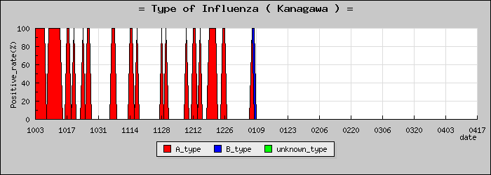 [������ο�®�ƥ���������Υ������̳��]