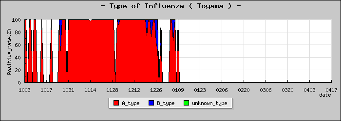 [�ٻ����ο�®�ƥ���������Υ������̳��]