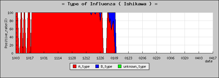 [����ο�®�ƥ���������Υ������̳��]