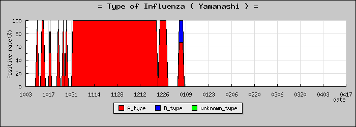 [�������ο�®�ƥ���������Υ������̳��]