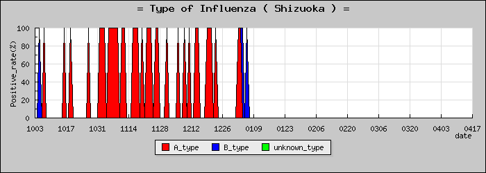 [�Ų����ο�®�ƥ���������Υ������̳��]