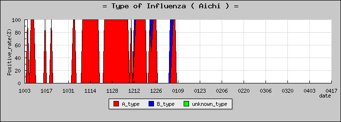 [���θ��ο�®�ƥ���������Υ������̳��]