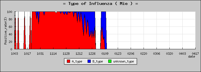 [���Ÿ��ο�®�ƥ���������Υ������̳��]