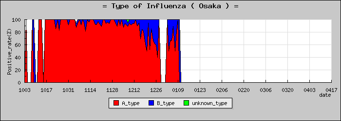 [����ܤο�®�ƥ���������Υ������̳��]