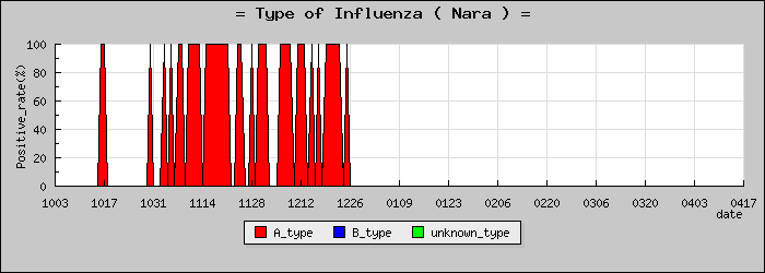 [���ɸ��ο�®�ƥ���������Υ������̳��]