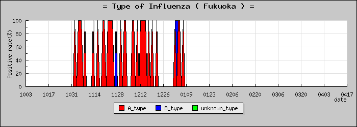 [ʡ�����ο�®�ƥ���������Υ������̳��]